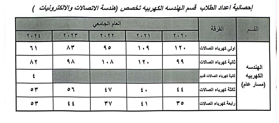 احصائيه.png